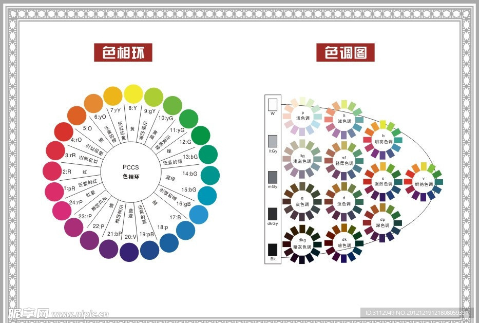 色相图和色调图