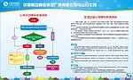 流程图