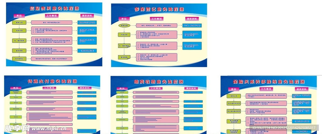 新农保业务流程图