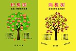 积极树消极树