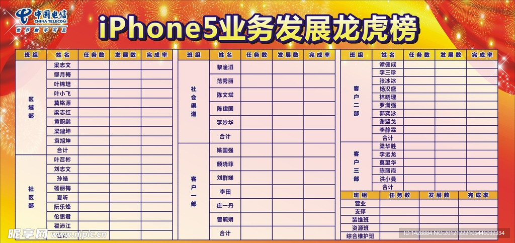 电信iphone龙虎榜