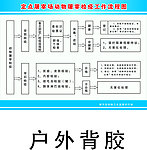 定点屠宰场动物屠宰检疫工作流程图