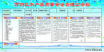 水产品质量安全管理公示栏