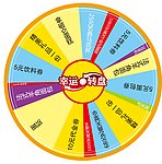 幸运转盘