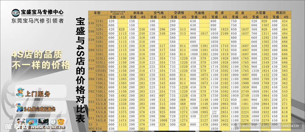 汽车维修价格对比表