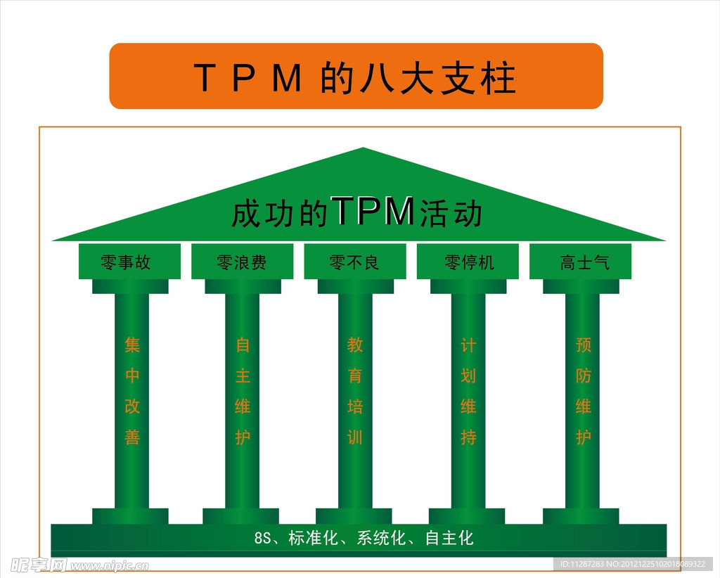 TPM的八大支柱