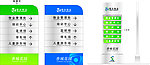 物业管理 小区路标 导引图 标识 指引牌