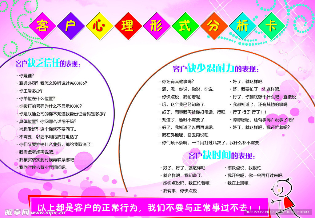 客户心理形式分析卡