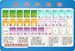 五笔字根表图