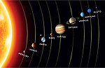 太阳系星球