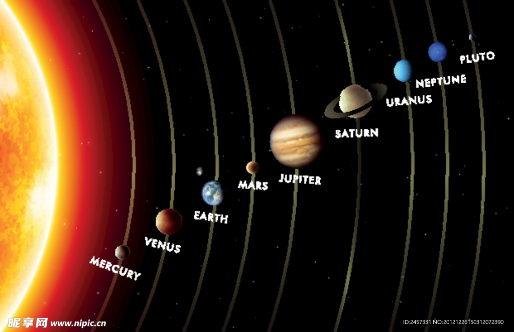 太阳系星球