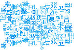 百家姓 矢量
