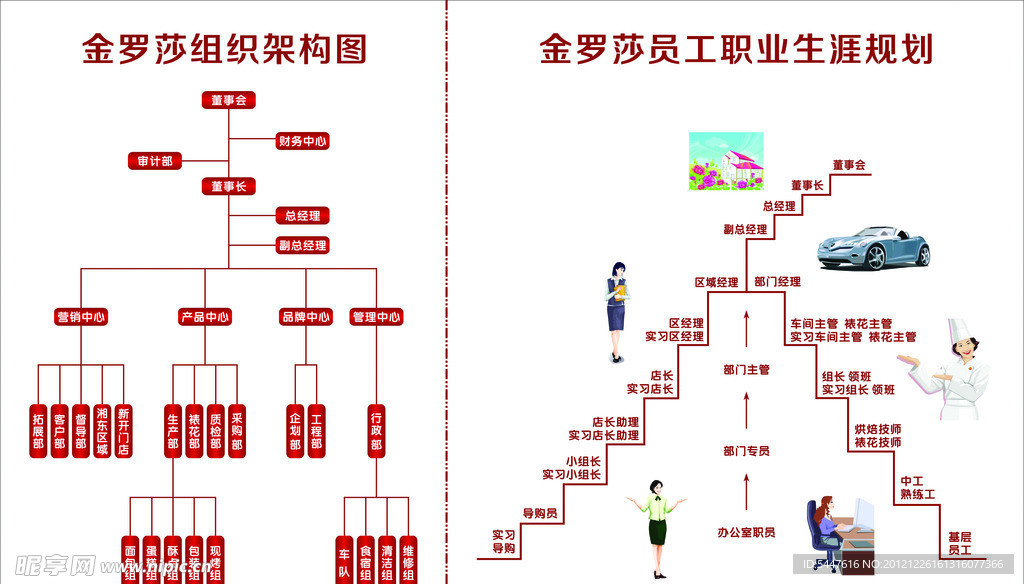 员工职业生涯规划流程图