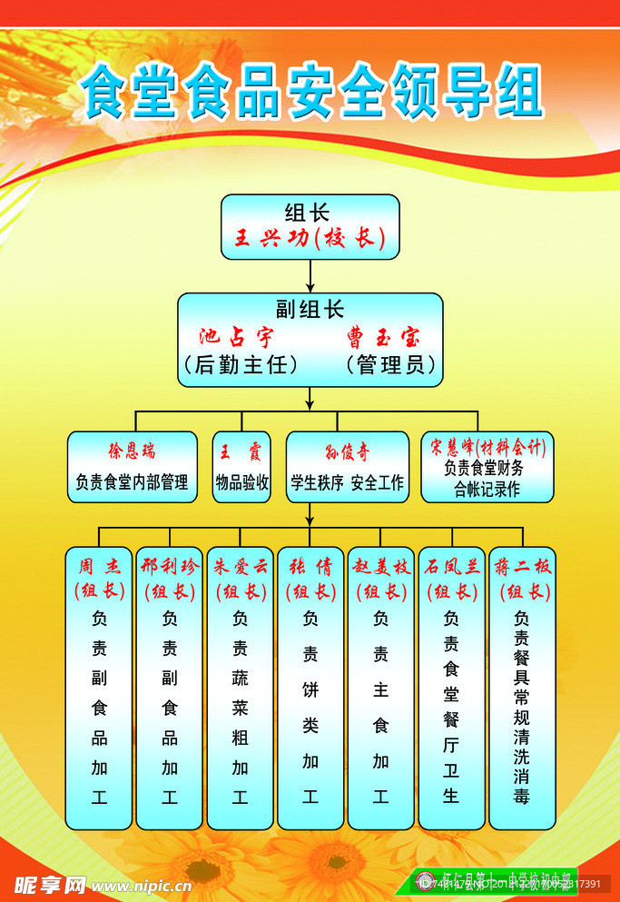 食堂食品安全领导组