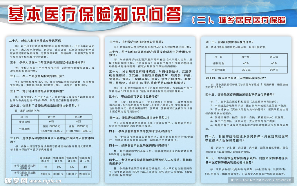 医疗保险知识问答