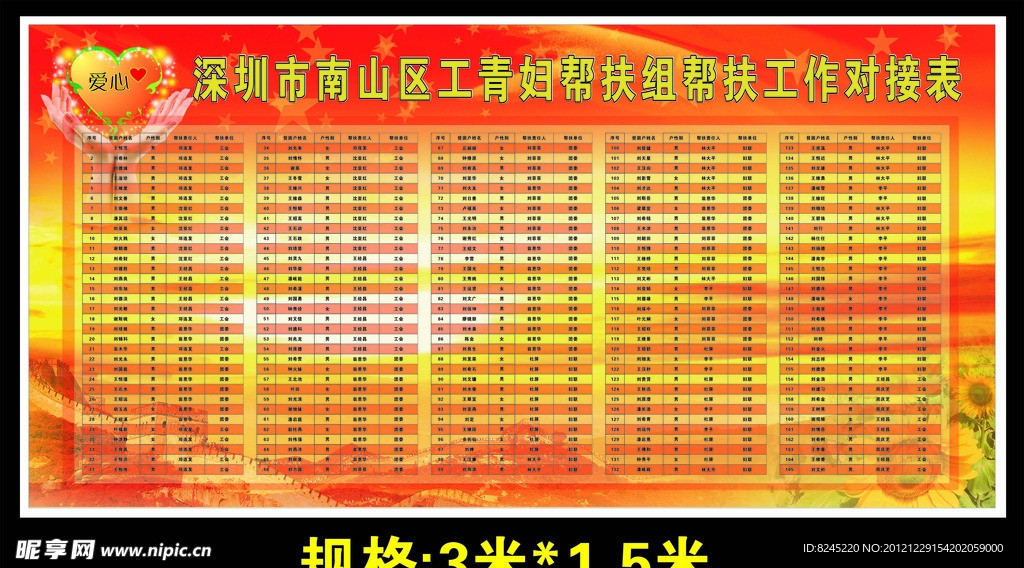 深圳市南山区工青妇帮扶组帮扶工作对接表				