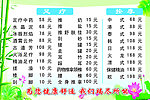 足疗按摩价格表