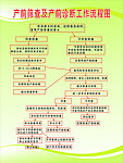 产前筛查及产前诊断工作流程图
