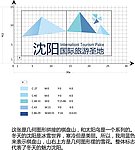 标志设计