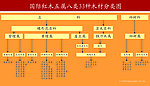 红木家具 国际红木五属八类33种分类图 cdr