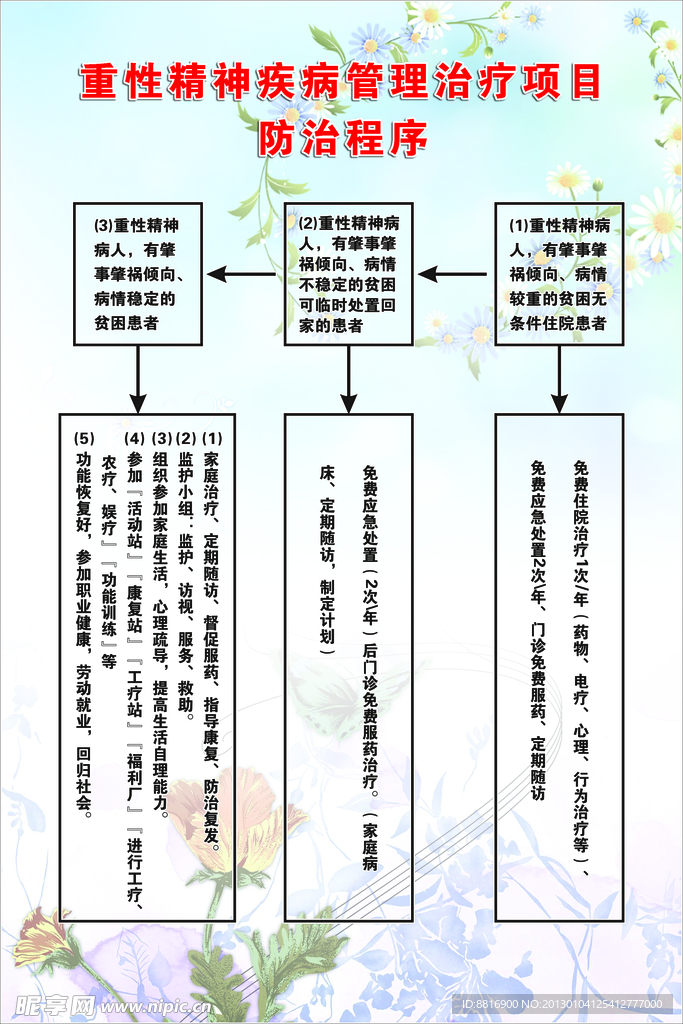 重性精神疾病治疗项目防治程序