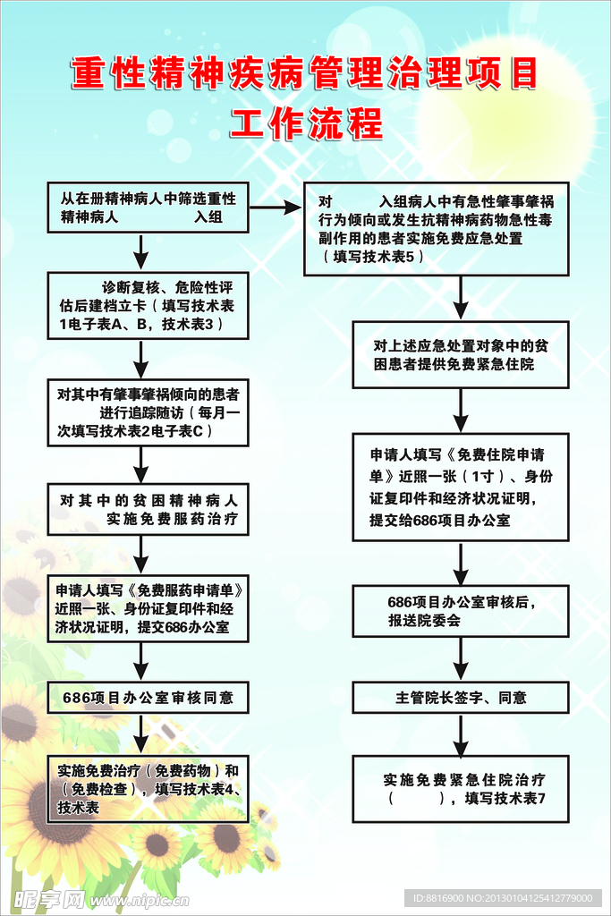 重性精神疾病治疗项目工作流程