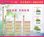销售部