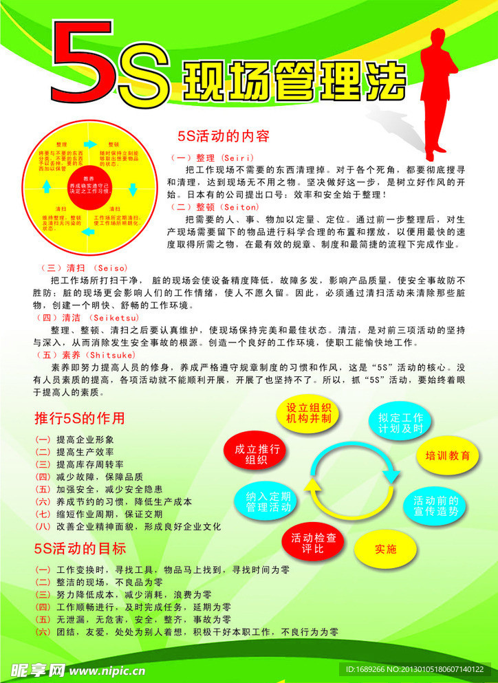 5s管理宣传海报