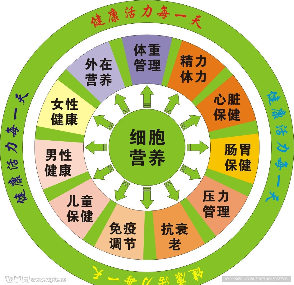 转盘