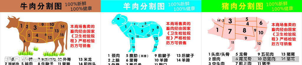 肉品分割图