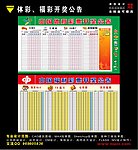 体彩 福彩开奖公告