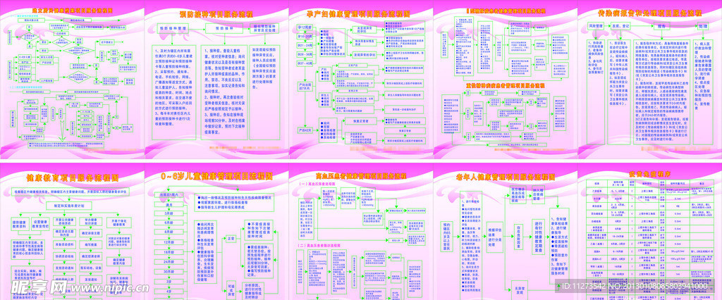 服务流程图