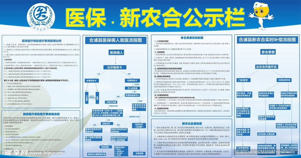 新农合 医保公示栏