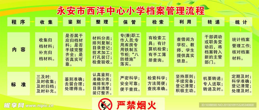 档案管理流程