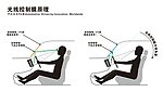 汽车光学控制原理