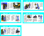 钢筋工安全操作知识