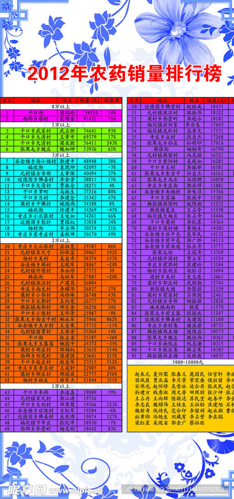 农药销量排行榜