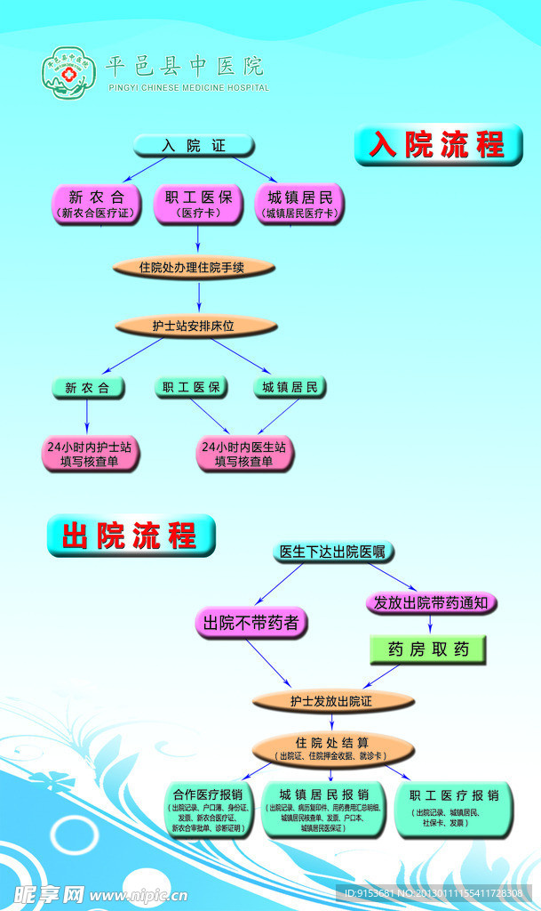 入院流程展板