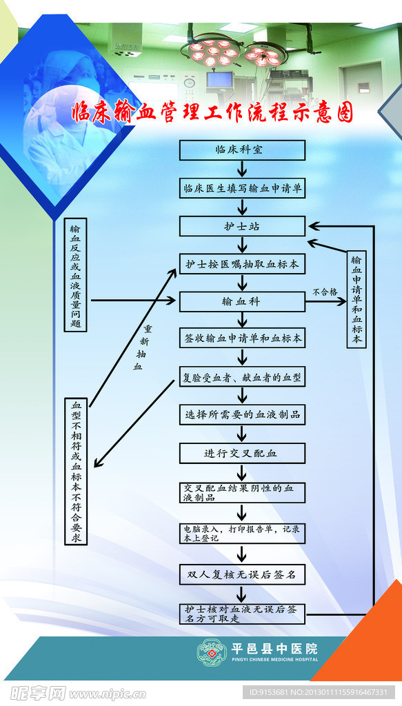 流程图