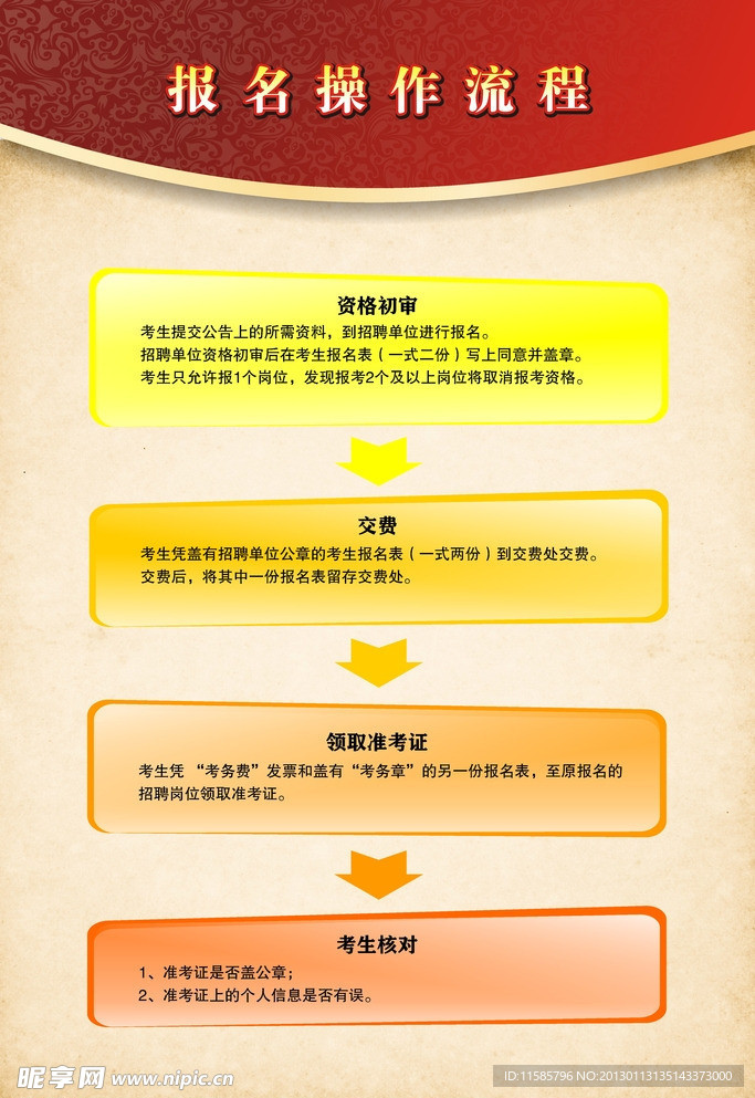 报名操作流程图
