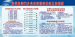 展板 宣传栏 交易站