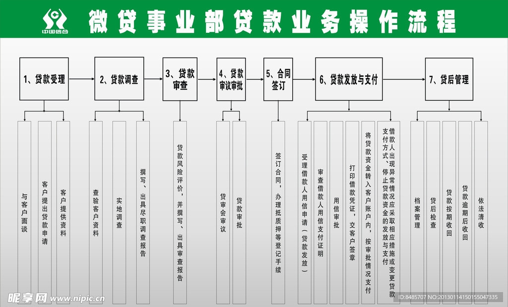 工程流程图