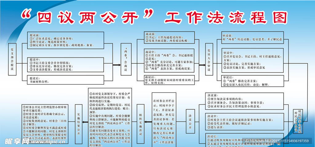 四议两公开工作法流程图