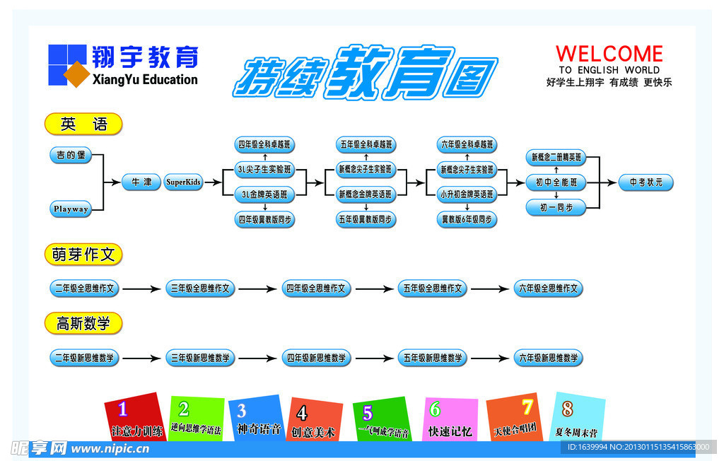 翔宇教育持续教育图