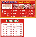 猪肉分割图