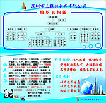 组织机构图