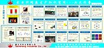 七大浪费宣传栏