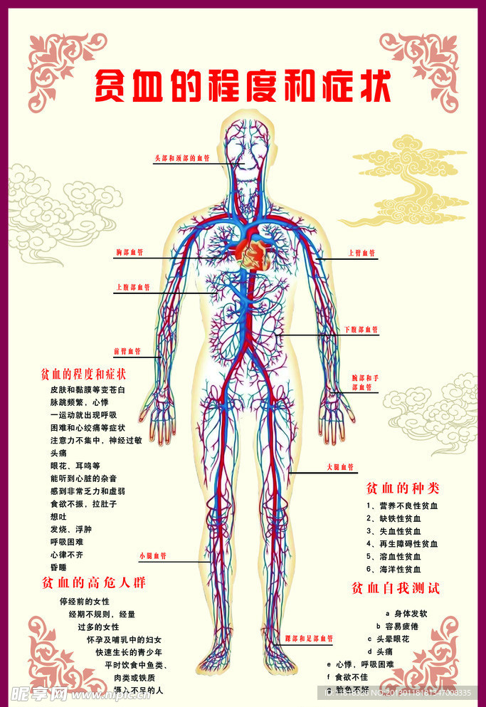 贫血的症状