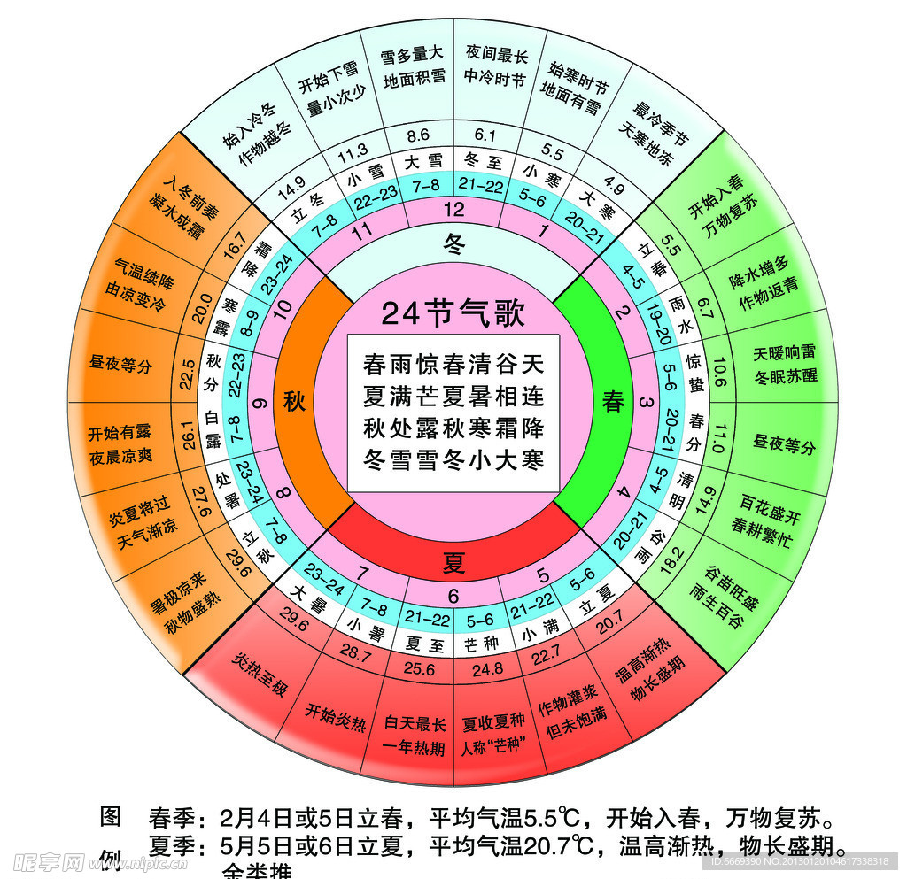 24节气歌