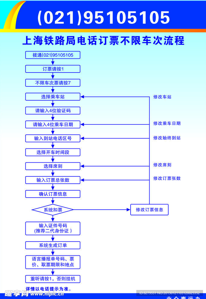 电话订票流程